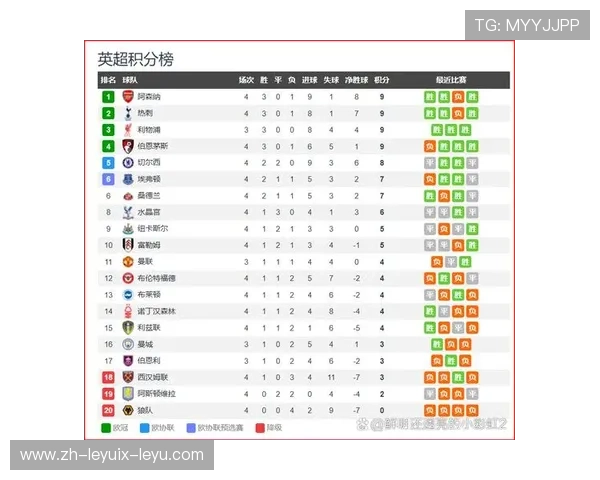 英超球队联赛进球记录历史